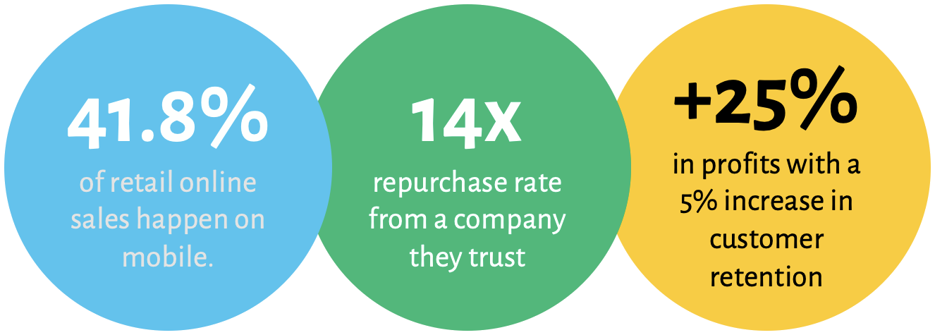 Why customer retention matters: repeat customers drive higher profits